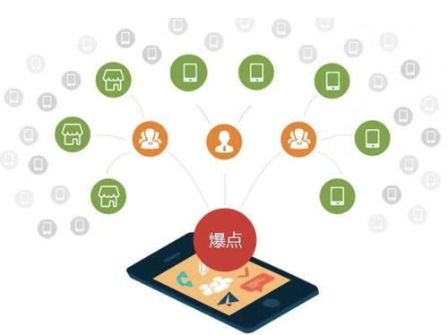 英山为什么越来越多的企业通过软文营销来引流